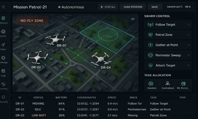 Swarm Intelligence